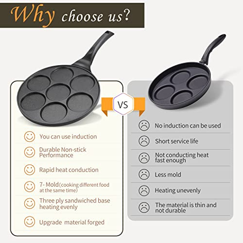 Kretaely Pancake Pan Antiadherente Pancake Griddle Mini Panc