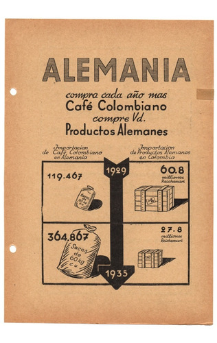 Colombia Exportación De Café Aviso Publicitario De 1936