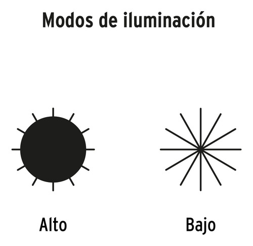 Linterna De Minero Recargable 95 Lm Pretul 29088