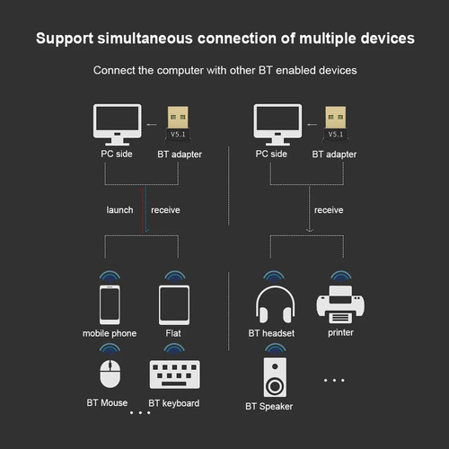 Adaptador Usb Con Bluetooth, Transmisor Inalámbrico, 5pcs