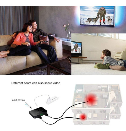 Splitter Mini Hdmi 4k 1 Entrada 2 Salidas Con Amplificador