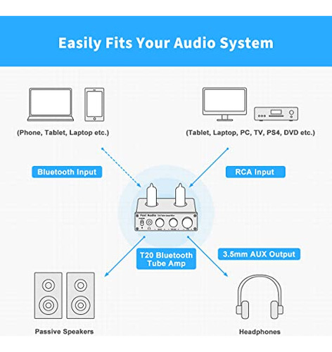 Fosi Audio T20 Bluetooth 5.0 Tube Amplifier Headphone Amp Su