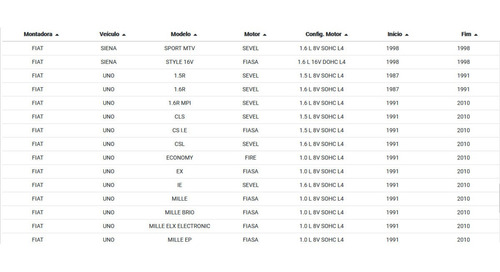 Imagem 6 de 7 de Reparo Cilindro Mestre 20,63mm 13/16 Corsa Uno Palio Siena