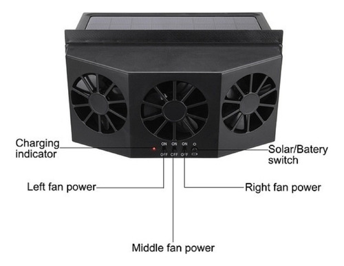 Ventilador De Escape De Dispositivo De Automóvil Alimentado