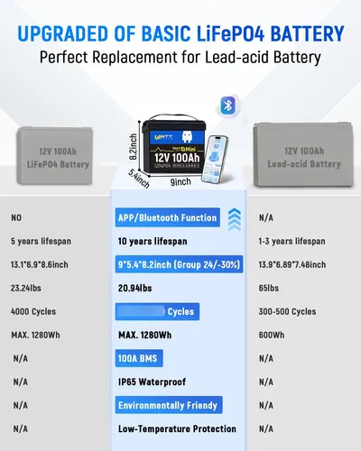 Batería De Litio 12 V 100 Ah Con Bluetooth Y Smart Bms