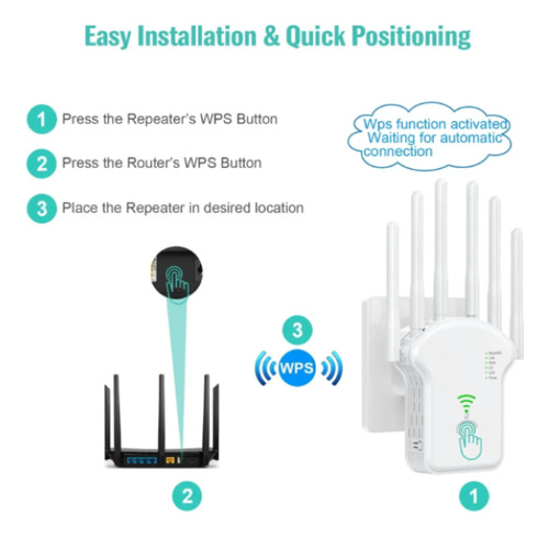 Repetidor Wifi Amplificador Señal 300mbps De 6 Antenas Inal