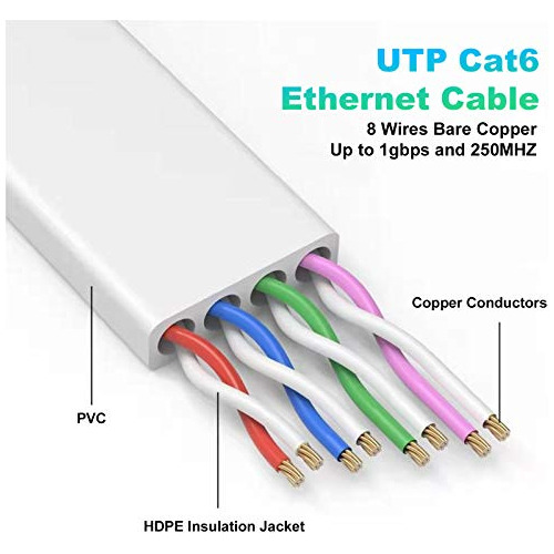 Cable Ethernet De 60 Pies, Cable De Internet Largo Cat 6e/ca