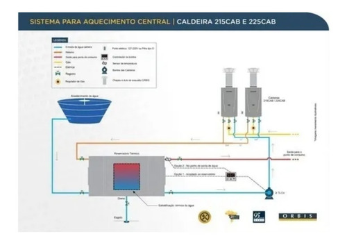 Imagem 2 de 4 de Caldeira Calefação 22.500 Kcal/h Orbis Glp 225
