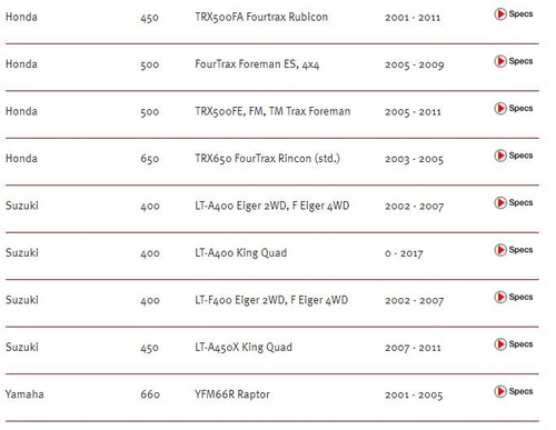 Imagen 3 de 8 de Bateria Yuasa Para Moto Ytx14-bs Libre De Mantenimiento