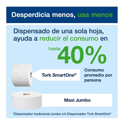 Dispensador Papel Higiénico Tork Smartone Mini+ Carga