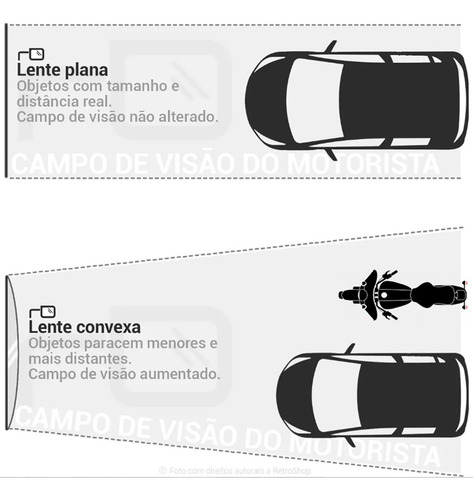 Par Lente Vidro Espelho Retrovisor Com Base Agile / Montana
