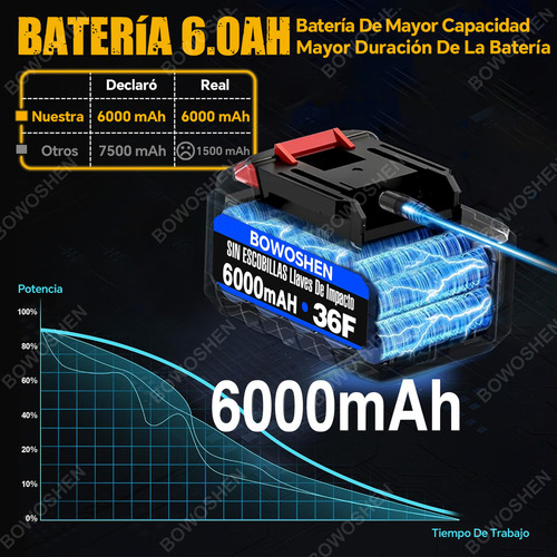 Llave de impacto sin escobillas 600 Nm 4 en 1 inalámbrico BOWOSHEN color azul