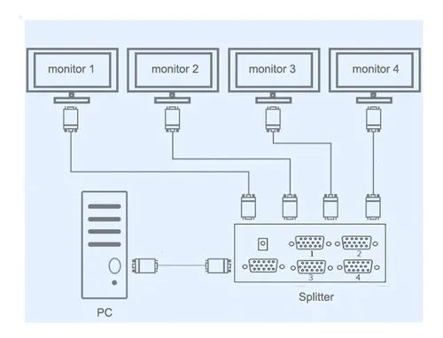 Splitter Multiplicador Vga De 4 Salidas Resolución 1920x1440