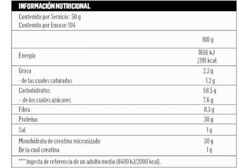Hyper Mass 6800gr 104 Servicios - Biotechusa