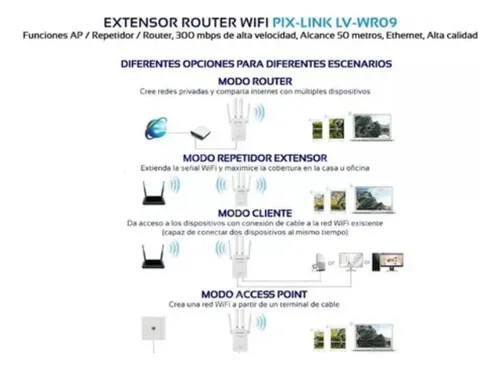 Repetidor Amplificador Inalambrico 4 Antenas Rompe Muros