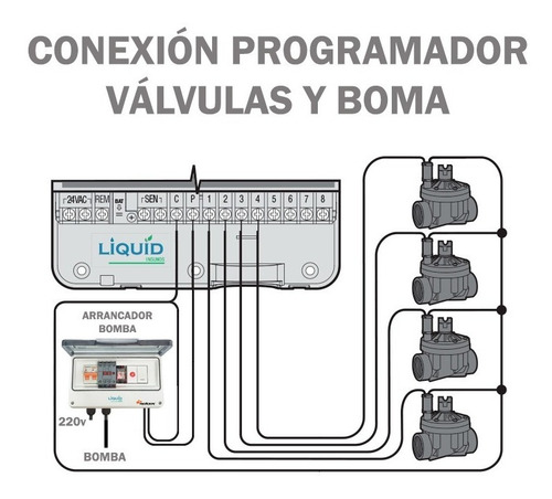 Imagen 6 de 8 de Programador De Riego Rain Bird Esp Me3 Wi-fi (4 - 22 Zonas)