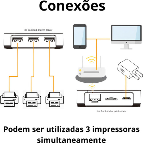 Print Server Multiusuário Conecte 3 Impressoras Via Wi-fi