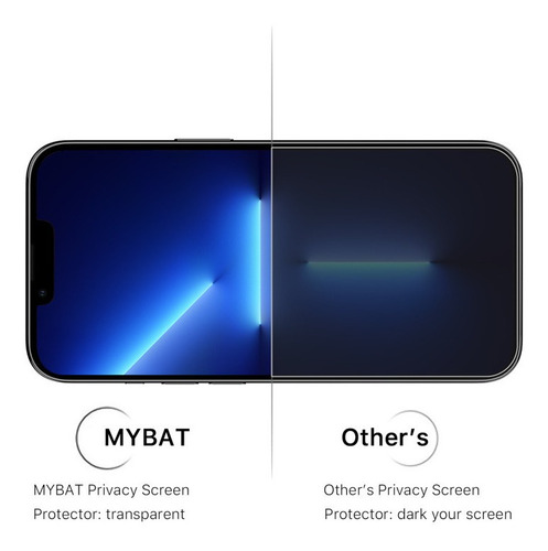 Vidrio Templado Privacidad Para Iphone 13 Pro Max/14 Plus