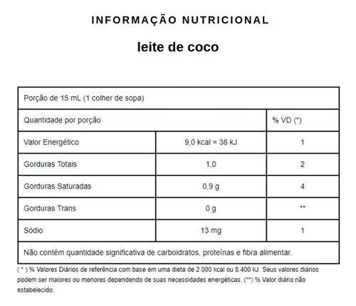 Kit 2 Leite De Coco Qualicôco 500ml