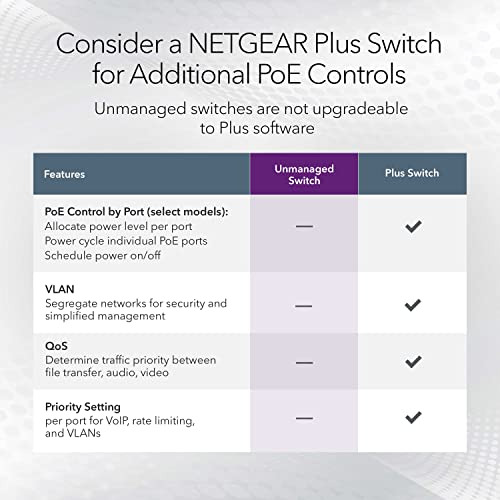 Switch Ethernet Sin Gestión Poe Netgear De 5 Puertos