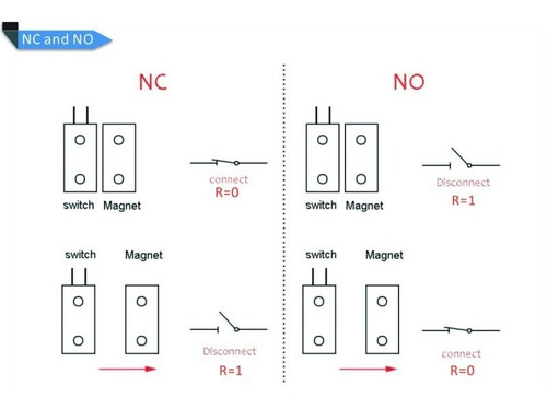 Mc38 Sensor Magnetico Nc Apertura Puerta Adhesivo Itytarg