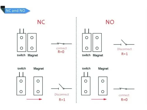 Mc38 Sensor Magnetico Nc Apertura Puerta Adhesivo Itytarg
