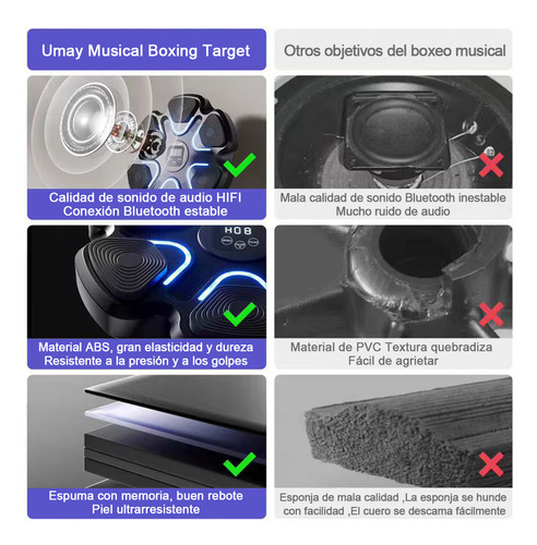 Máquina De Boxeo Karate Musical Bluetooth Inteligente Color Azul Multimodal Tengtu Tt003 Bluemos