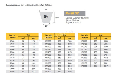 Correia 5v-750 Em V 5v 750 Lisa Hight V Marca Rexon 1ºlinha