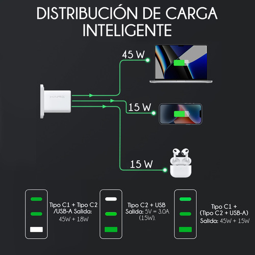 Cargador Cubo Carga Rápida Slim Company Triple Turbo 2 Puertos Tipo C Y Uno Tipo Usb 65w Plegable Color Blanco