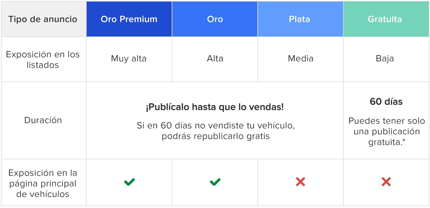 ¡Mira todas las posibilidades que tenemos para ti!