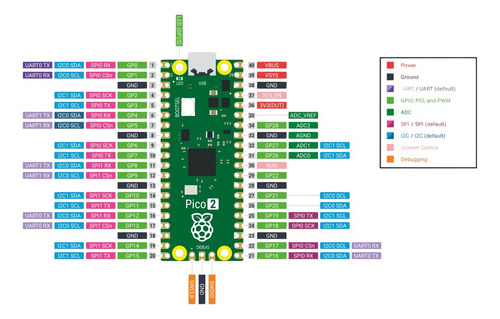 Kit Para Raspberry Pi Pico Header Rp2350 Microusb Cable