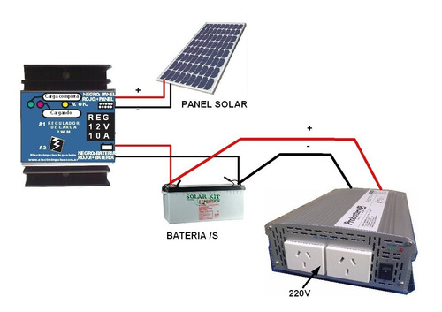 Imagen 4 de 4 de Panel Solar 50w Luxen Carga Baterías