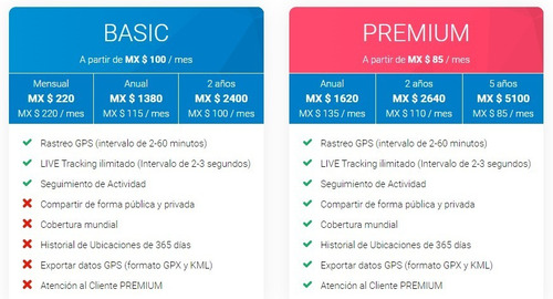 Rastreador Tec Lte Gps Ubicación Y Actividad Para Perros