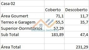 Imagem 1 de 15 de Casa Em Canaã - Ipatinga - 2135