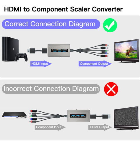 Conversor Hdmi De Dois Componentes Bcrokory 1080p Com Função