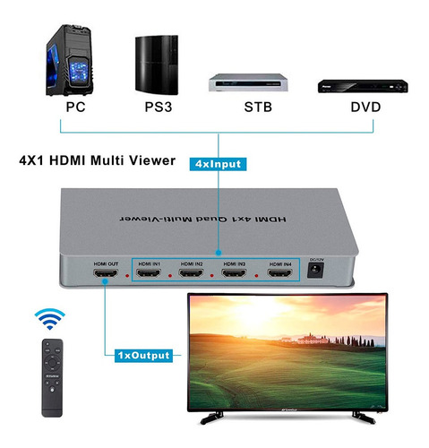 Imagen 6 de 10 de Segmentador De Pantallas 4 X 1 Hdmi Multi-view 1080p