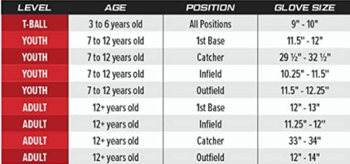 Imagen 5 de 5 de Guante Rawlings 14 Outfield Softball Baseball Original