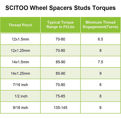 Scitoo Adaptadores Espaciadores De Rueda 4x 5x5 A 6x5.5, 6 L