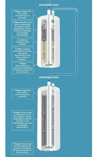 Imagem 5 de 8 de Purificador De Agua Latina Pn555 Fume Escuro Dupla Filtragem