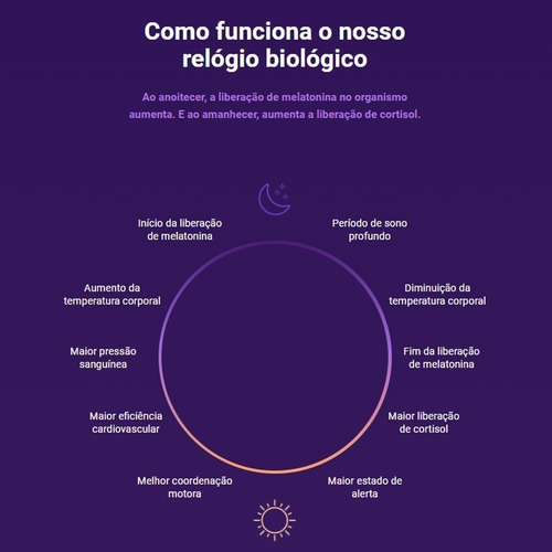 Melatonin Duo Harmony Essential Nutrition 120 Cápsulas Sem Sabor
