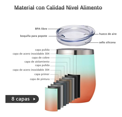 Moyac 2pzs Vaso Térmico De Acero Inoxidable For Café, Vino,