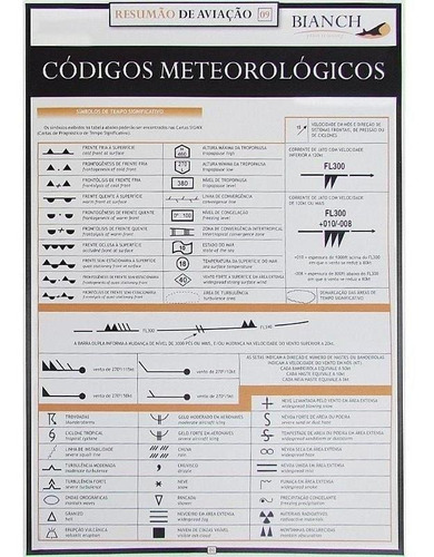 Resumão 09 - Códigos Meteorológicos