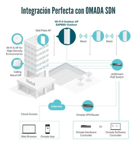 Access Point Tp-link Eap650-outdoor Ax3000 Mesh Dual Band