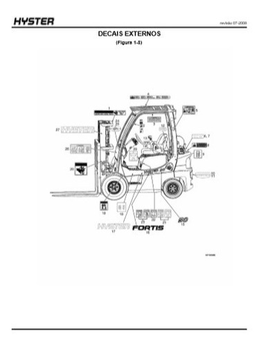 Imagem 2 de 6 de Empilhadeira Manual Manutençao Familia Hyster Ft,xt,xm