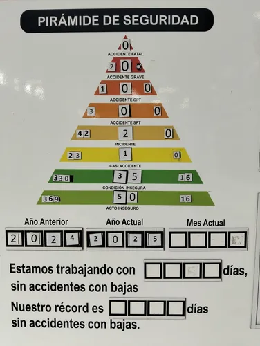 Habilitacion, Informe Técnico, De Seguridad, Seguimiento.