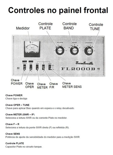 Guia (manual) Amplificador Yaesu Fl-2000b (português)