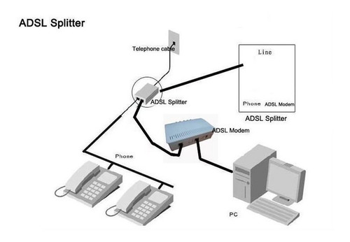 Adsl Filter Para Internet Adsl Splitter Mod: Ads302g