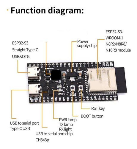 Desarrollo Del Robot Teyleten Esp32-s3-devkitc-1-n8r2 Esp32-