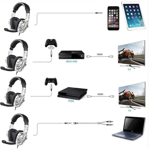 Auricular Headset Gamer Sades Sa708 Gt Camo Ps4 Xbox