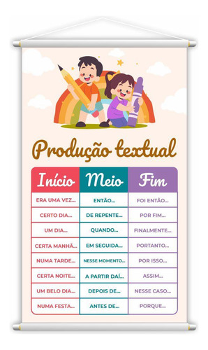 Banner Produção Textual Início Meio Fim Pedagógico 60x40cm